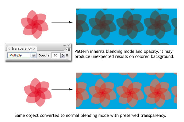AI创建无缝拼贴图案技巧介绍 脚本之家 AI技巧