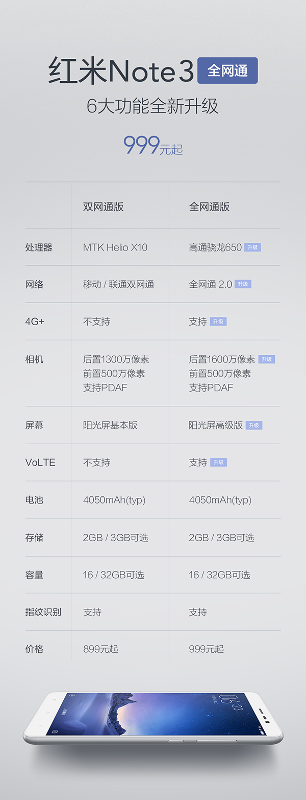 红米Note3全网通版和标准版有什么区别