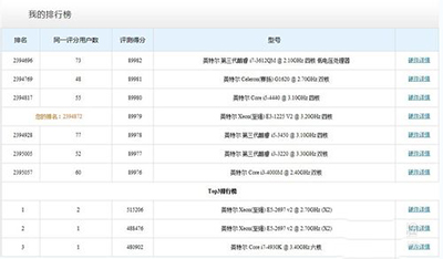 鲁大师怎么跑分