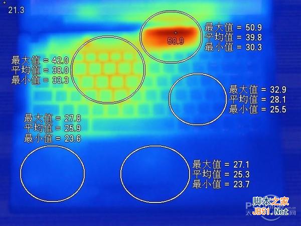 C面温度分布