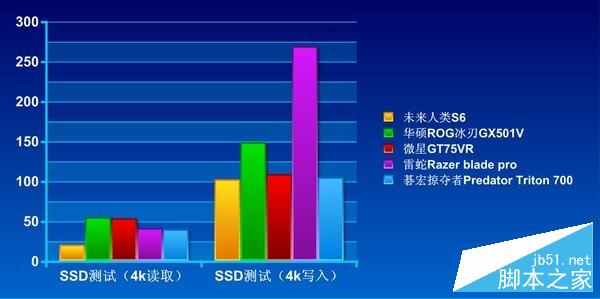 SSD SSD