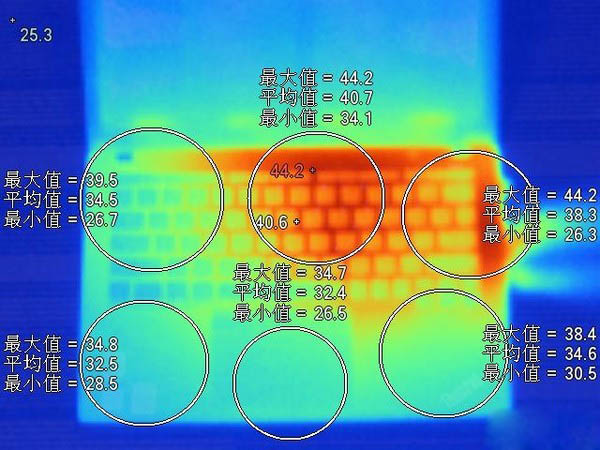 机身C面温度分布 机身C面温度分布