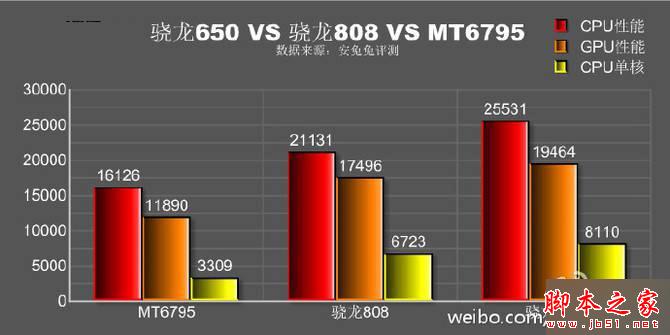 性能暴增 全新红米Note3竟能力压小米4c