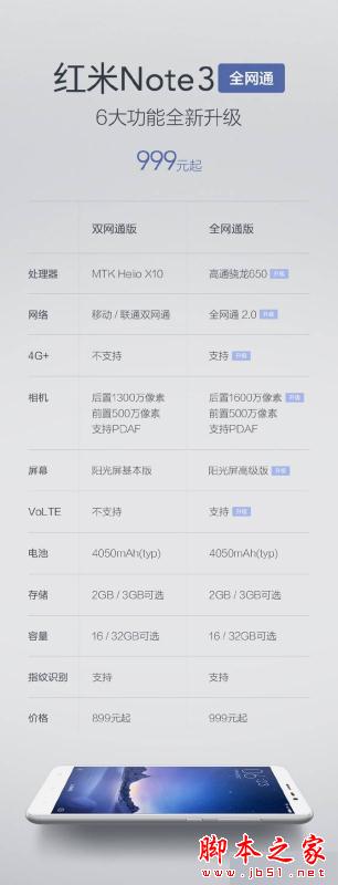 性能暴增 全新红米Note3竟能力压小米4c