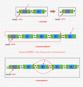 双链表的删除操作图示