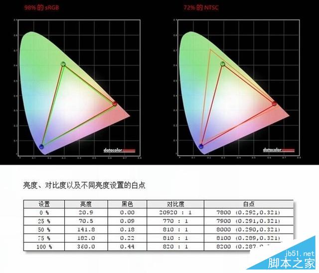 华硕PU404U商务本评测