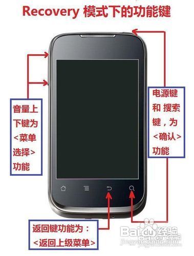 华为U8660怎样刷机