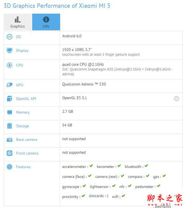 无敌霸王！小米5惊人曝光：性能太逆天了