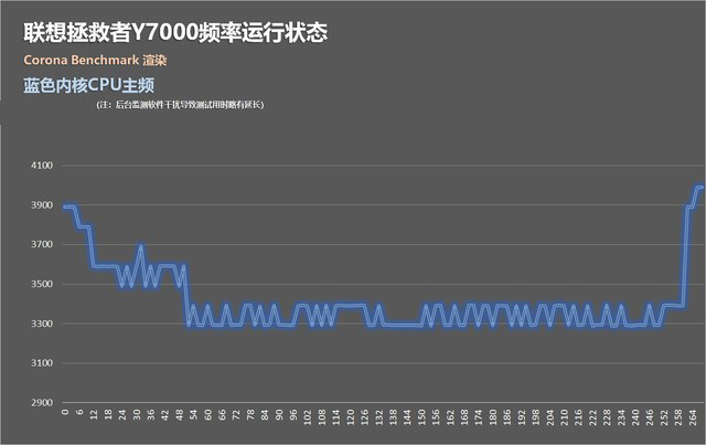 掀性能反击狂潮 联想全面屏拯救者Y7000首测