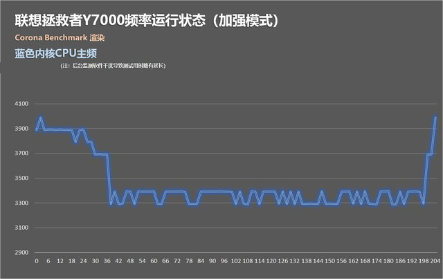 掀性能反击狂潮 联想全面屏拯救者Y7000首测