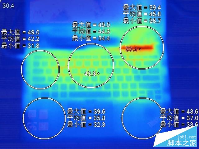 机身C面温度分布 机身C面温度分布