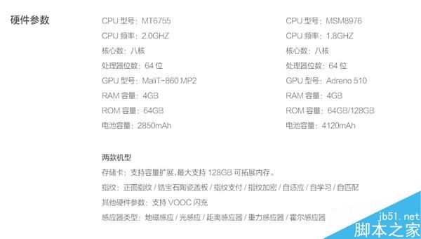 OPPO发布R9/R9 Plus:前置1600万镜头/0.2秒指纹解锁