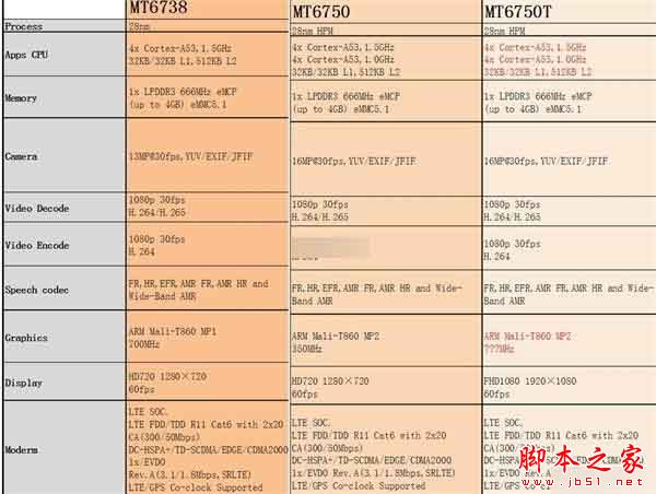太快了！魅蓝3配置、售价曝光：月底发布