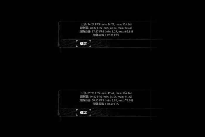《古墓丽影:崛起》性能评估结果 《古墓丽影:崛起》性能评估结果