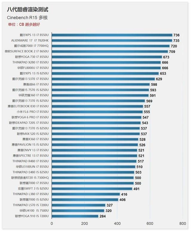 商用?家用? 8代酷睿4种类型轻薄本散热对比