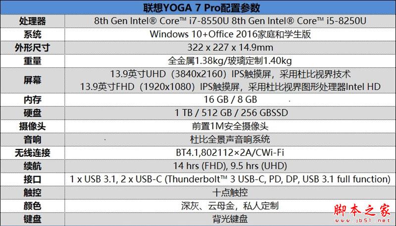 笔记本颜值巅峰!联想YOGA C930(7 Pro)评测:最强二合一笔记本电脑
