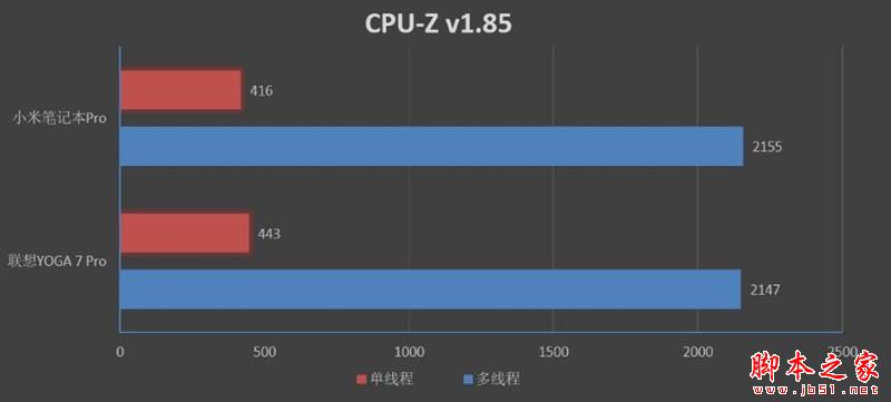笔记本颜值巅峰!联想YOGA C930(7 Pro)评测:最强二合一笔记本电脑
