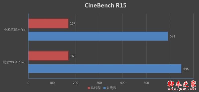 笔记本颜值巅峰!联想YOGA C930(7 Pro)评测:最强二合一笔记本电脑