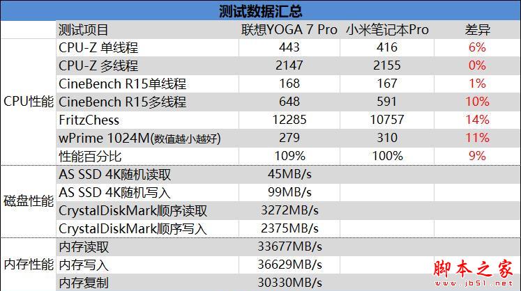 笔记本颜值巅峰!联想YOGA C930(7 Pro)评测:最强二合一笔记本电脑