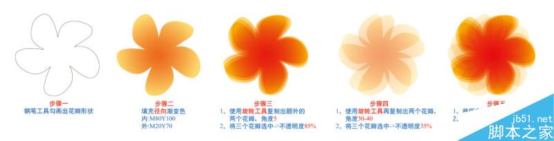 AI绘制叠影效果花朵 脚本之家 AI实例教程