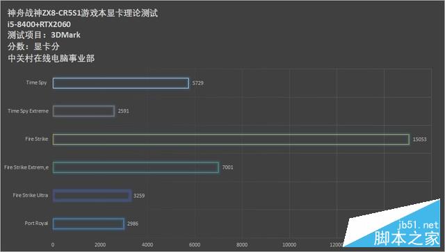 疾速新纪元!神舟战神ZX8-CR5S1游戏本评测