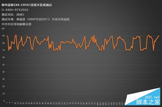 疾速新纪元!神舟战神ZX8-CR5S1游戏本评测