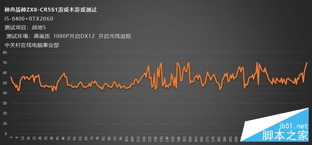 疾速新纪元!神舟战神ZX8-CR5S1游戏本评测
