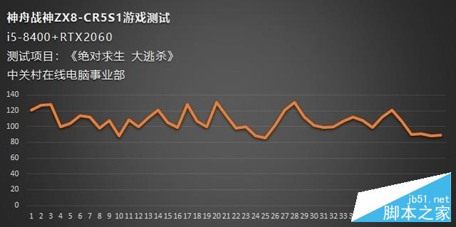 疾速新纪元!神舟战神ZX8-CR5S1游戏本评测