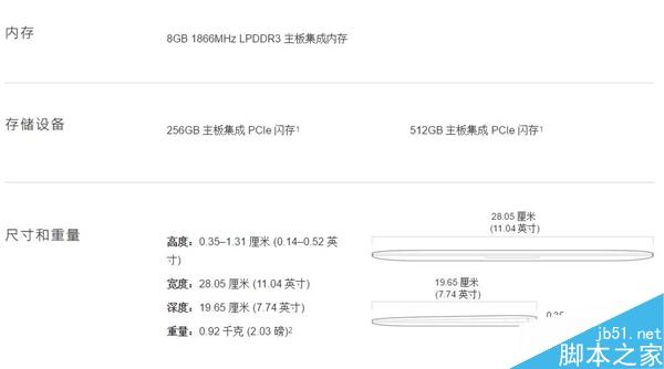12寸新MacBook正式发布!配置更强