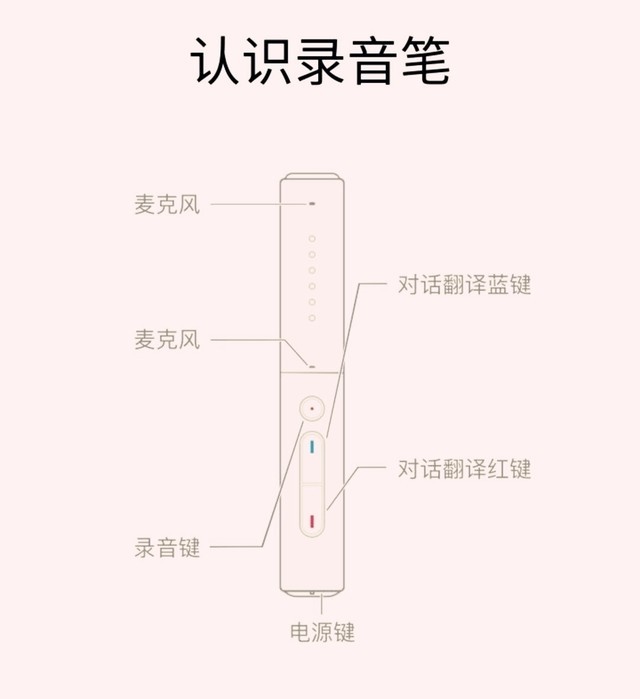 搜狗速记翻译笔体验:不懂外语理解也能如此清晰