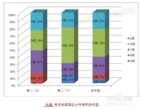 EXCEL如何选择合适的图表