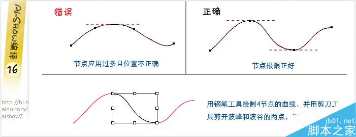 AI制作多彩描边字 脚本之家 AI教程