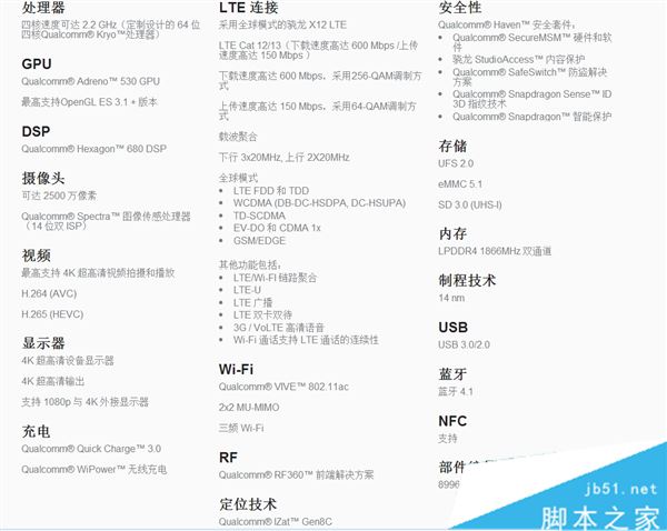 抢首发！骁龙821规格变化揭秘：性能提升10%