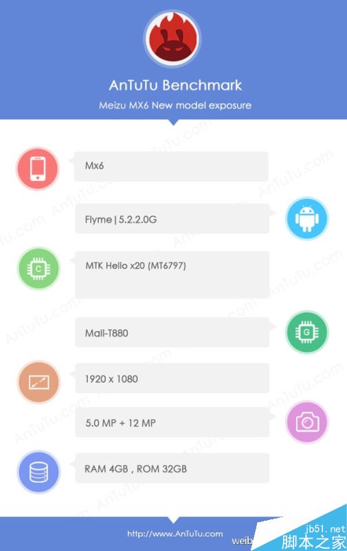 涨价多少合适？魅族MX6配置大曝光：处理器果然是它