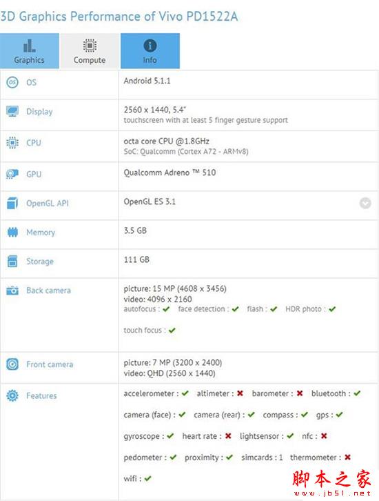 vivo Xplay5配置曝光:将推出两个版本