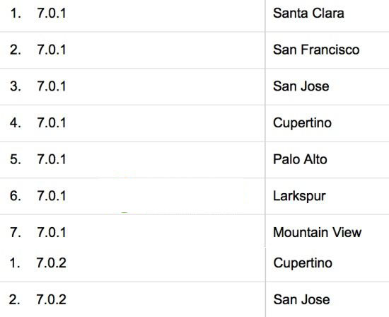 ios7.1正式版新功能有哪些？ios7.1正式版新特性介绍1
