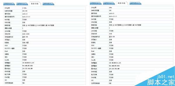 红米Pro亮相工信部!真机360°曝光、三种配置揭晓