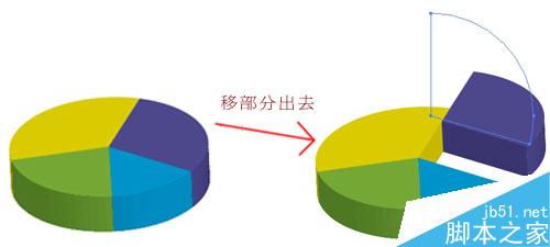 AI制作三维饼状图 脚本之家 AI教程