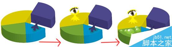 AI制作三维饼状图 脚本之家 AI教程