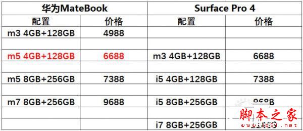 华为MateBook性能怎么样?华为MateBook值不值的买?