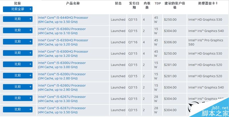 最新Win10加持 小米笔记本Air评测:超值!