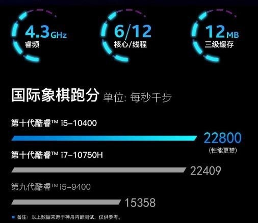 桌面级处理器造就旗舰游戏本之王 神舟两款TX9上市
