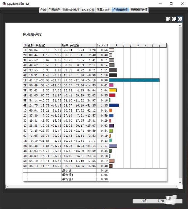 十代酷睿加持 神舟战神G8-CU7NK评测