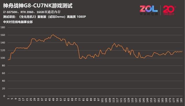 十代酷睿加持 神舟战神G8-CU7NK评测