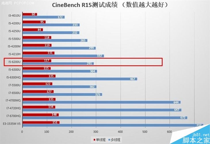4999元!小米笔记本Air 13评测、真机拆解