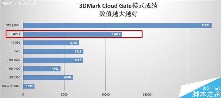 4999元!小米笔记本Air 13评测、真机拆解