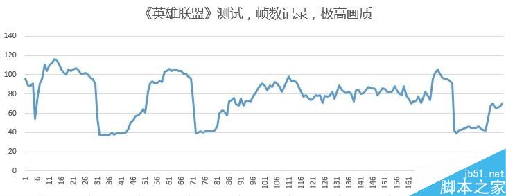 4999元!小米笔记本Air 13评测、真机拆解