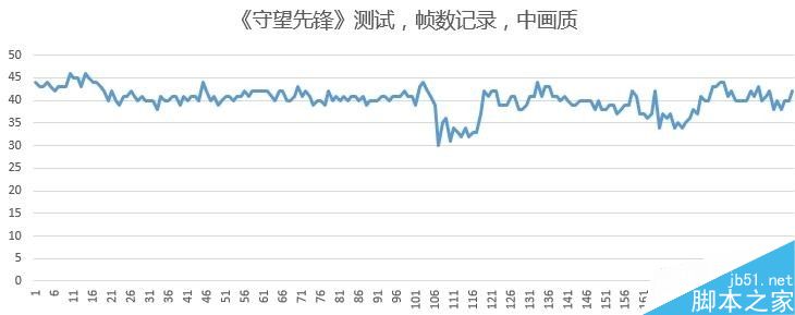 4999元!小米笔记本Air 13评测、真机拆解