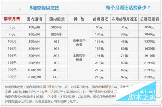 魅族mx6联通定制版多少钱 魅族mx6联通定制版合约套餐详情1