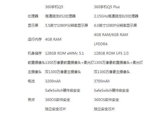 售价1999元起：安全旗舰 360手机Q5＆Q5 Plus正式发布